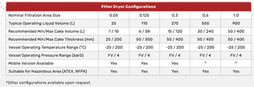 Overview of possible size configuration by PSL