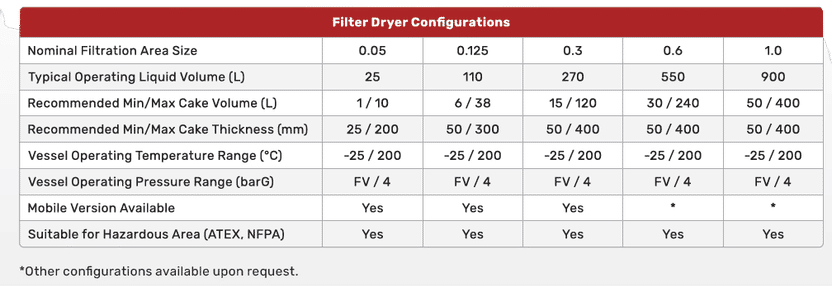 Overview of possible size configuration by PSL