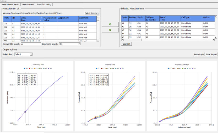 Test visualization and control system