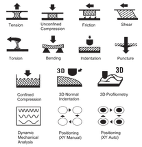 Ejemplos de configuración de pruebas: indentación, compr ...