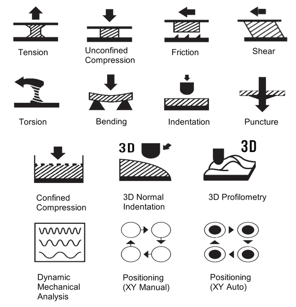 Ejemplos de configuración de pruebas: indentación, compr ...