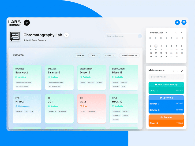 Intuitive Labor-Dashboards mit integrierten Kalendern so ...