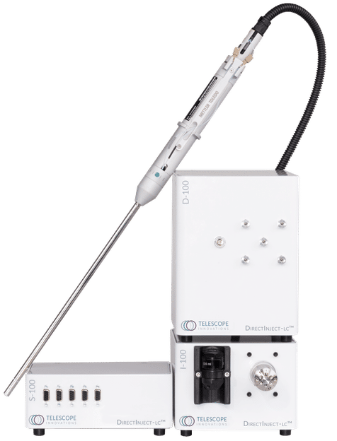 Online HPLC analysis with DirectInject-LC