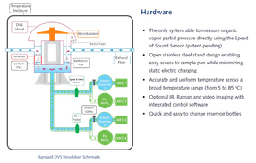 Esquema de resolución DVS estándar