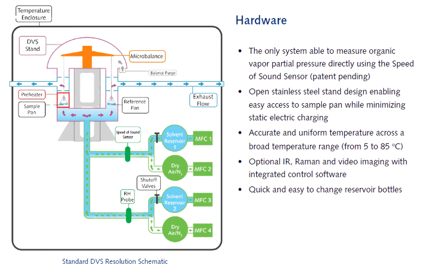 Esquema de resolución DVS estándar