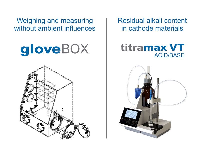 Glove box for controlled working conditions I Carbonate ...