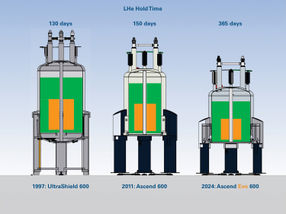 Supraleitende Magnete von Bruker mit reduzierter Größe ...
