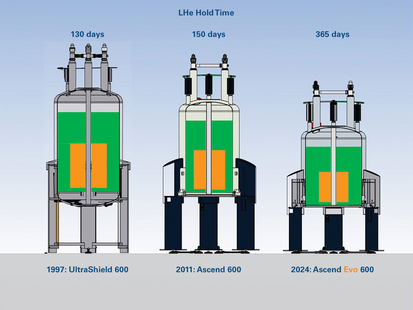 Supraleitende Magnete von Bruker mit reduzierter Größe ...