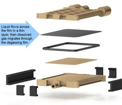 FlatFilm - Principe de fonctionnement