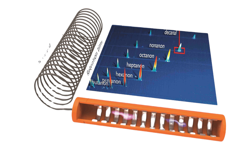 Tecnología GC-IMS/Principio de funcionamiento