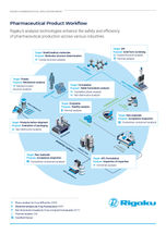 Pharmaceutical Product Workflow