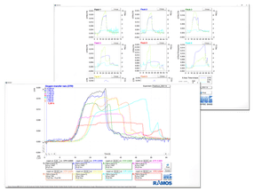 Simple determination of characteristic parameters (OTR, ...