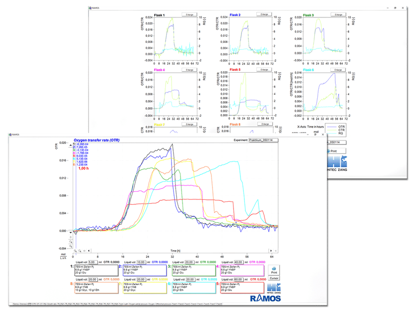 Simple determination of characteristic parameters (OTR, ...