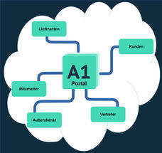 A1 Web Portal - Real-time access to data, workflow integ ...
