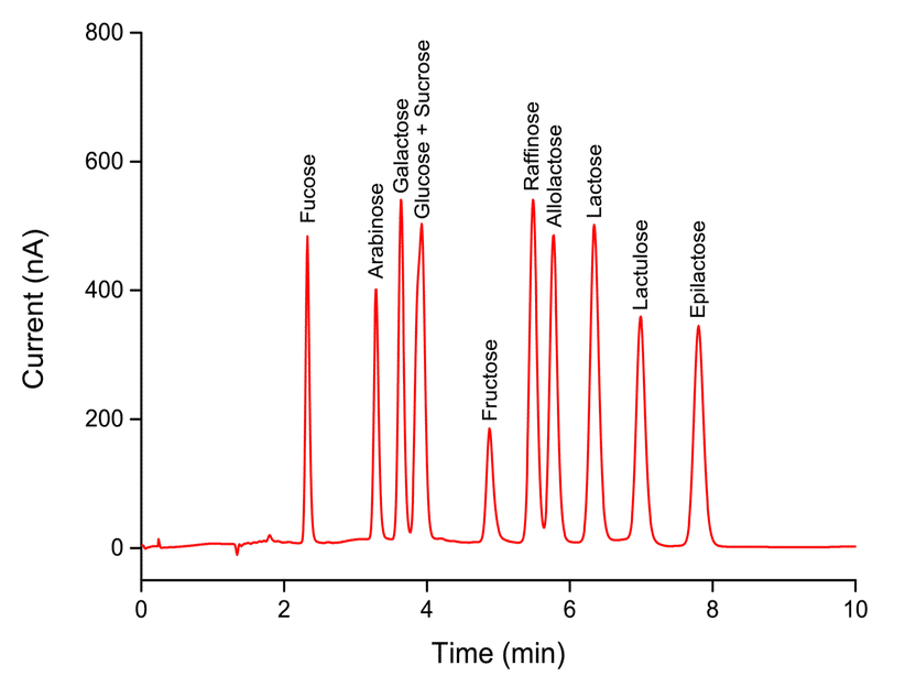 lactose-free products