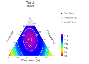 Visualization example for formulation problems: the tern ...