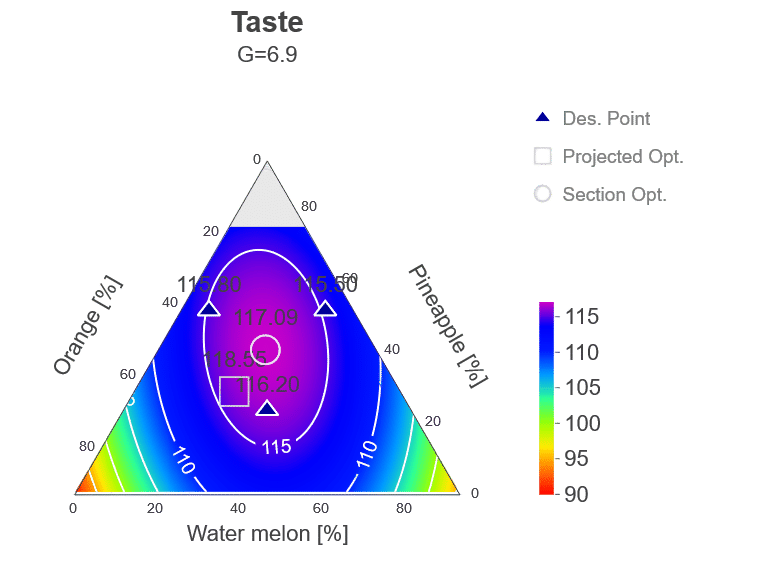 Visualization example for formulation problems: the tern ...