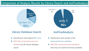 Reduktion von Unknowns: Bis zu 96 % Match-Rate in realen ...