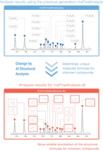 Soft Ionisation + HRMS: Molekülionen sicher detektieren ...