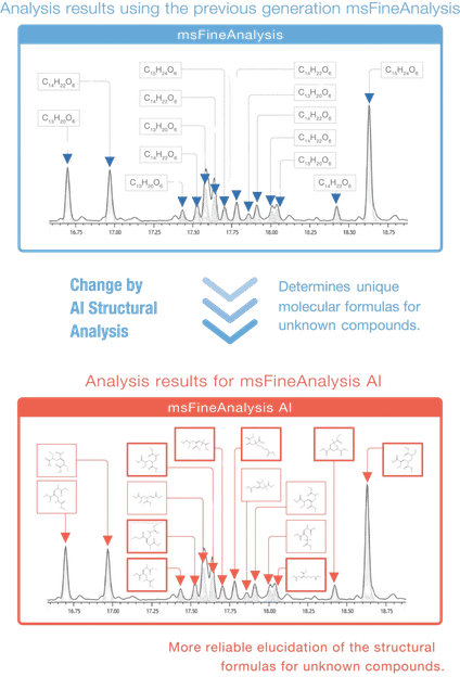 Soft Ionisation + HRMS: Molekülionen sicher detektieren ...