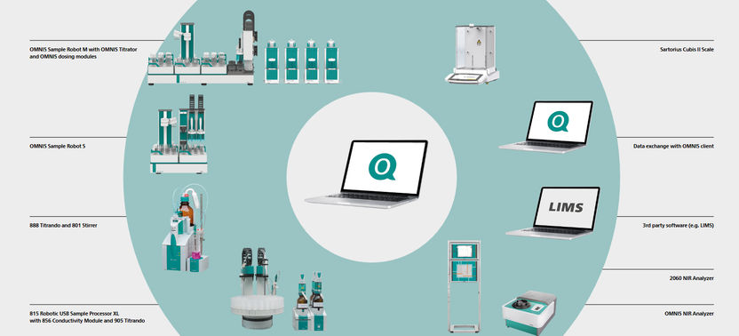 OMNIS grows with your requirements. Integration of exist ...