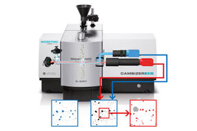 Dual Camera Technology