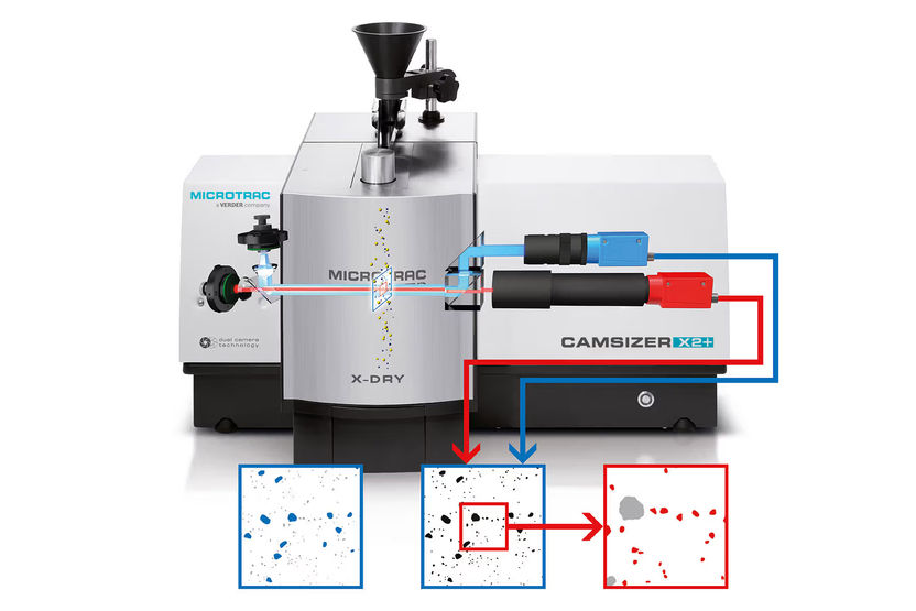 Dual Camera Technology