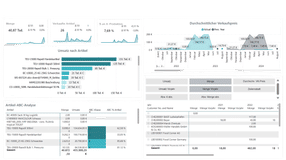 Power BI Sales Article Analysis