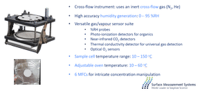Portamuestras y especificaciones