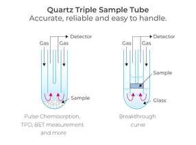Triple Tube d’échantillon