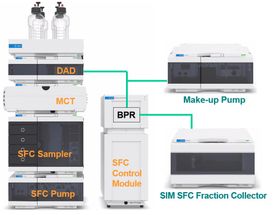 Structure of the SFCprep analyzer