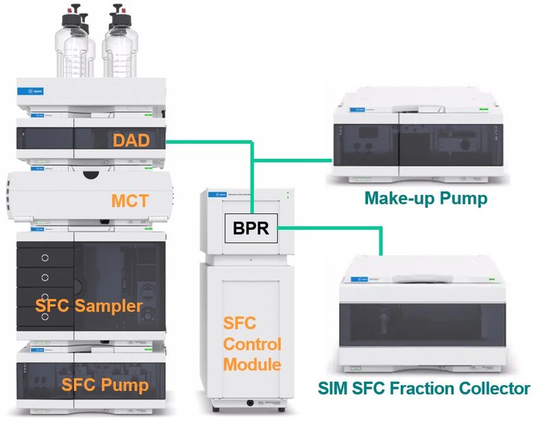 Structure of the SFCprep analyzer
