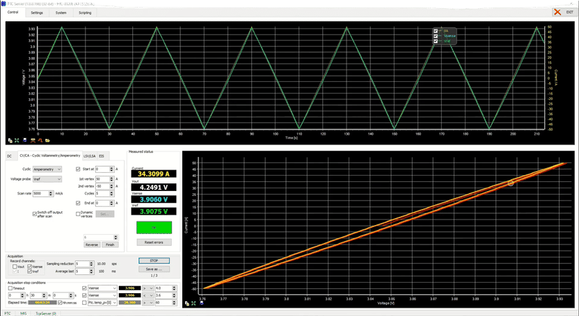 Aufnahme eines Cyclovoltammogramms mit der PTC Server So ...