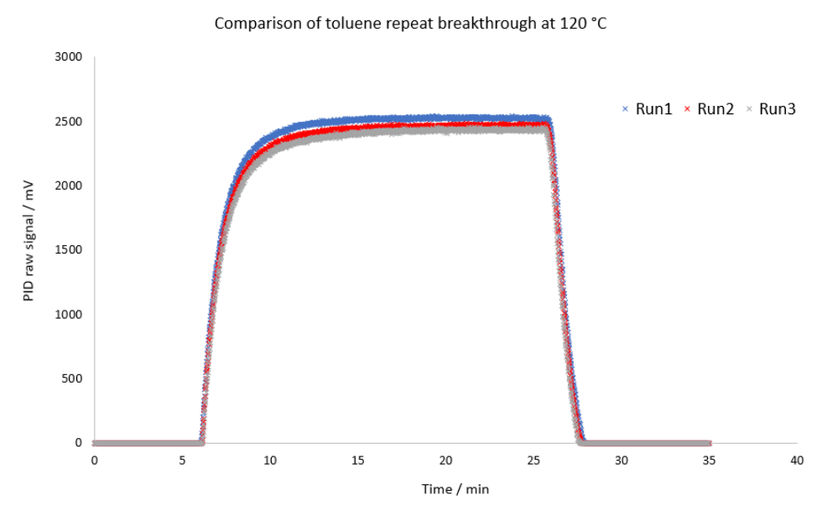 Permeación de disolventes