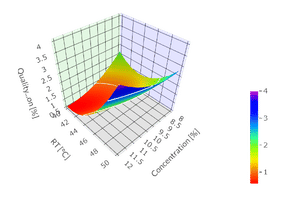 Visualization example: the surface plot represents the ...