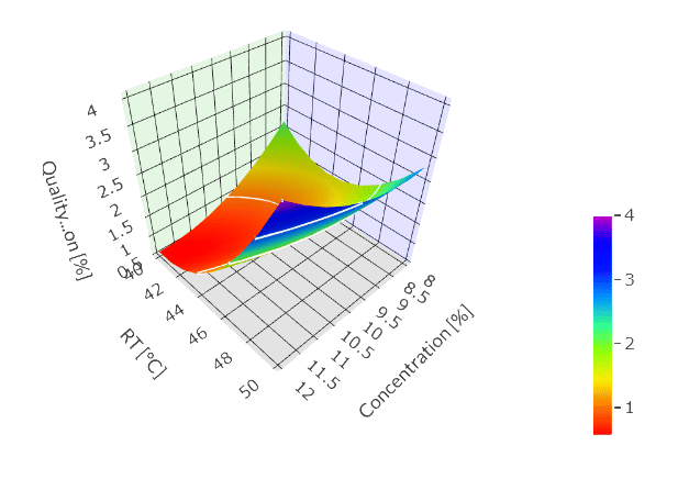 Visualization example: the surface plot represents the ...