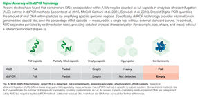 Fig. 5. With ddPCR technology, only ITR-2 is detected, ...