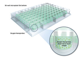 Nanosensores de oxígeno para dispersión en placas multip ...