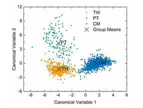 Meermann_et_al_Abb_4_qm_Q319_EN