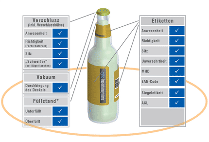 Inspection of a fully equipped bottle without gaps