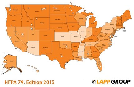 NFPA 79 Edition 2015 and the “American Way of Life”