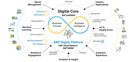 Die digitale Chemieindustrie - 
Mit Intelligenter Technologie Geschäftswerte erzeugen