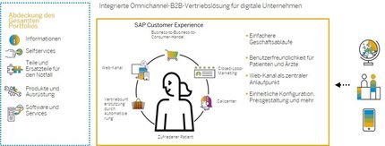 DAS INTELLIGENTE UNTERNEHMEN in der Branche Life Sciences