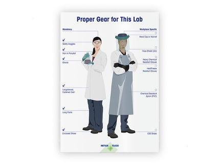 Because in laboratory safety comes first