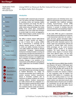 Medir la estructura secundaria directamente en la formulación sin interferencia de los excipientes