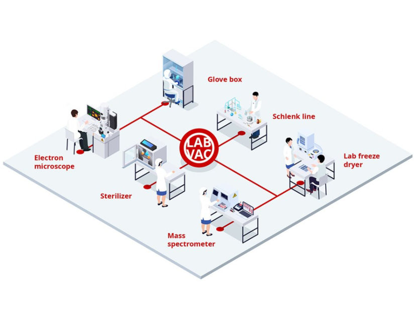 Systèmes de vide de laboratoire - Stratégies de conception, d'optimisation et de performance pour un fonctionnement stable et efficace