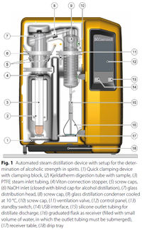 Improved automatic steam distillation for determining alcoholic strength in spirits and liqueurs