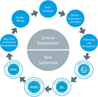 Machen Sie mit einem zentralen Ansprechpartner nachhaltig Ihre Beschaffungsprozesse schlanker!