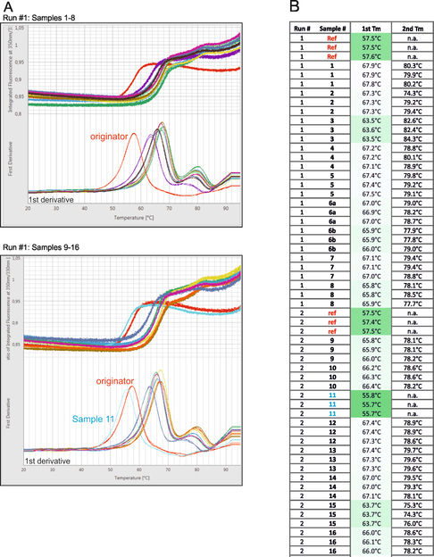 Rapid Characterization of Biosimilars - Precise Biosimilar Candidate Profiling by nanoDSF
