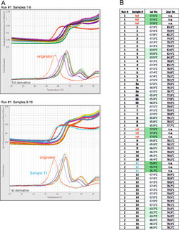 Rapid Characterization of Biosimilars